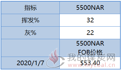 新澳天天開獎(jiǎng)資料大全最新53,實(shí)時(shí)更新解析說明_6