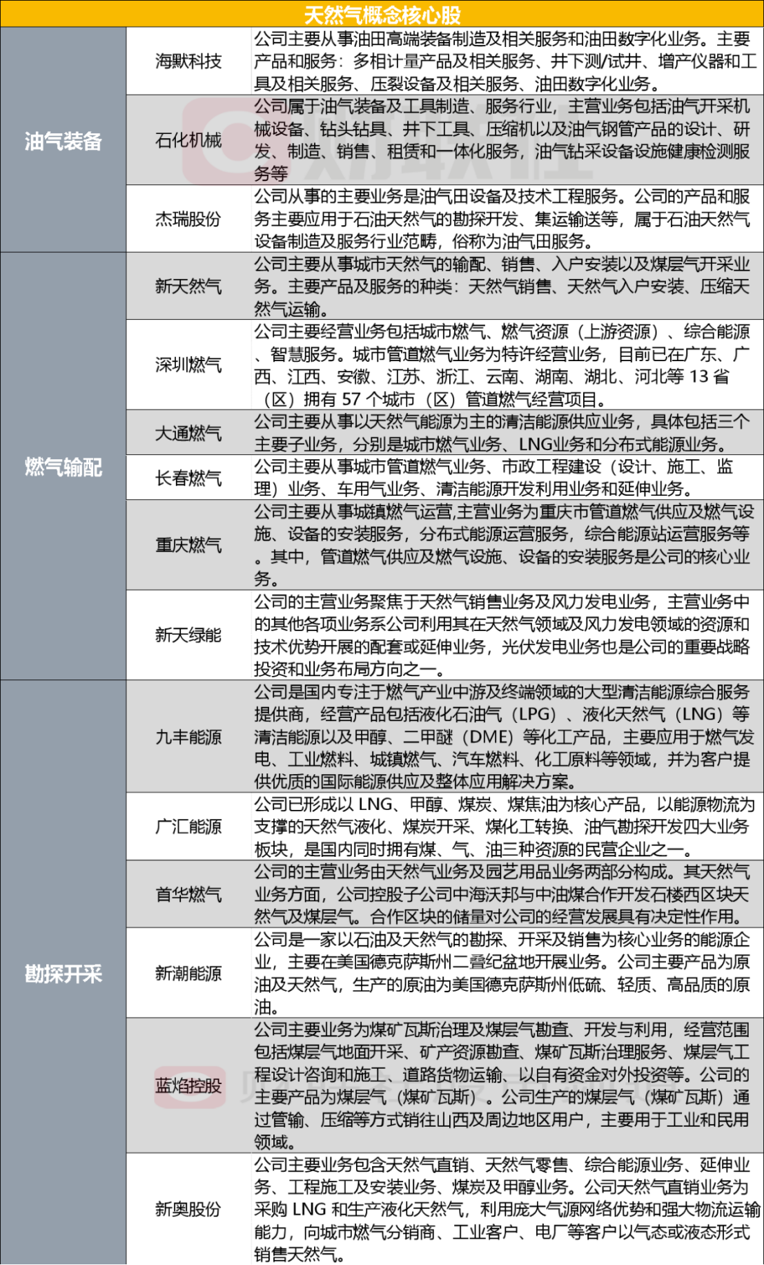 新奧精準精選免費提供,定性分析說明_13