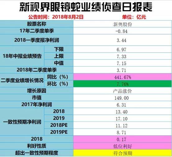 新奧開獎結(jié)果歷史記錄，追溯與分析，新奧開獎結(jié)果歷史追溯與分析，揭示背后的數(shù)據(jù)秘密