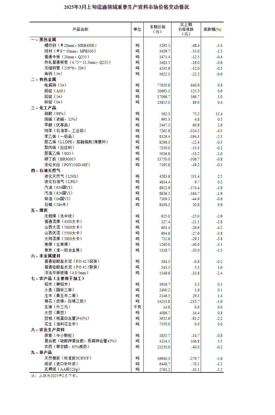 未來之門，2025年資料大全，未來之門，2025年全方位資料概覽