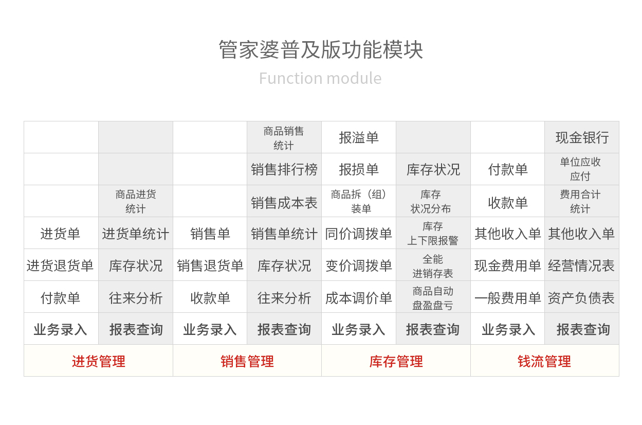 管家婆精準(zhǔn)資料會(huì)費(fèi)大全，管家婆精準(zhǔn)資料大全，全面解析會(huì)費(fèi)內(nèi)容