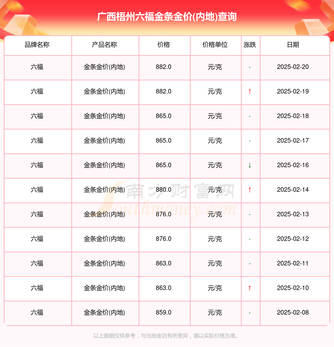 2025新澳門(mén)開(kāi)獎(jiǎng)記錄表，澳門(mén)彩票開(kāi)獎(jiǎng)記錄表 2025年完整版