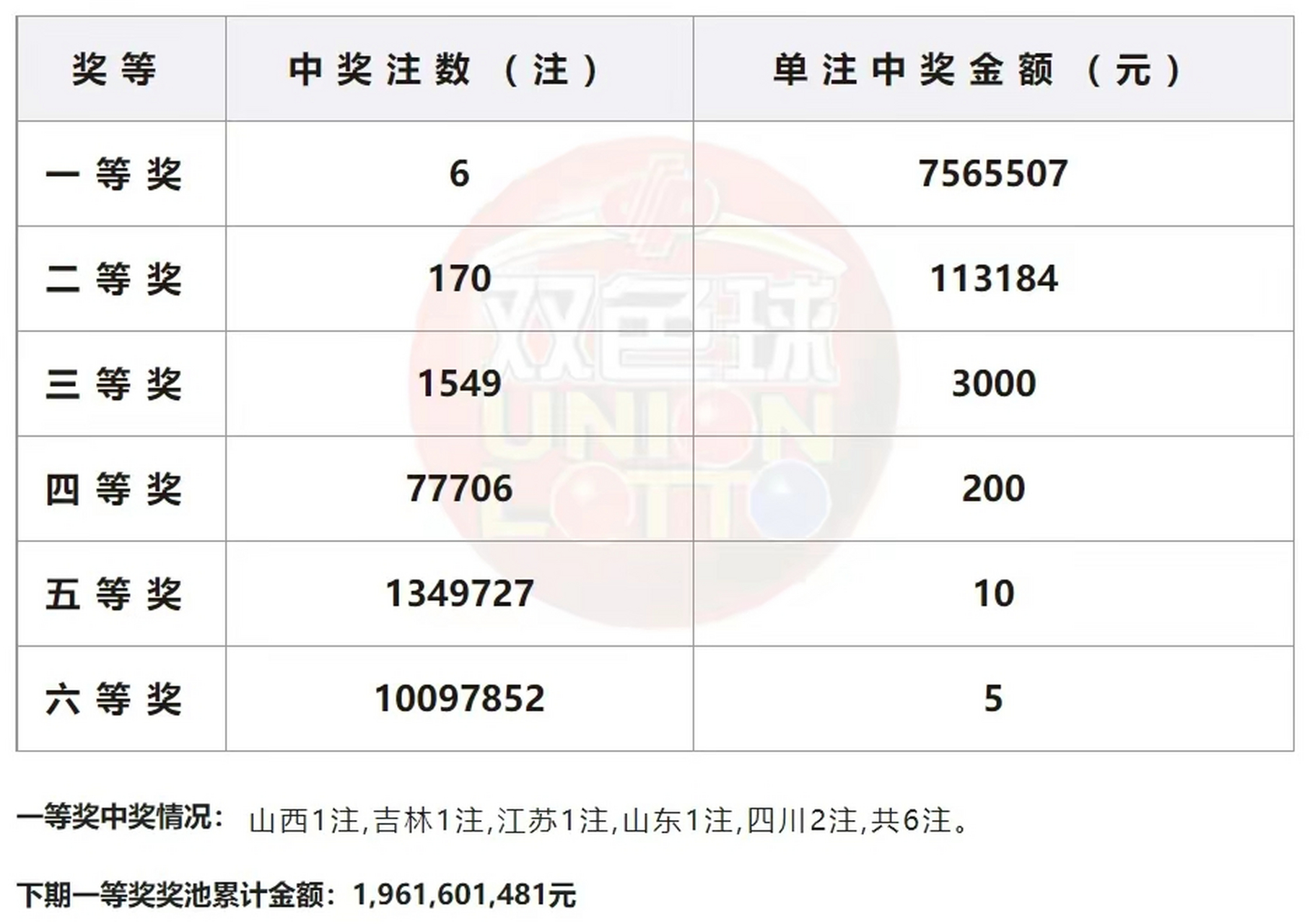 開獎結(jié)果藍月亮精選枓，一網(wǎng)打盡彩票世界的秘密，彩票世界揭秘，藍月亮精選號碼一網(wǎng)打盡