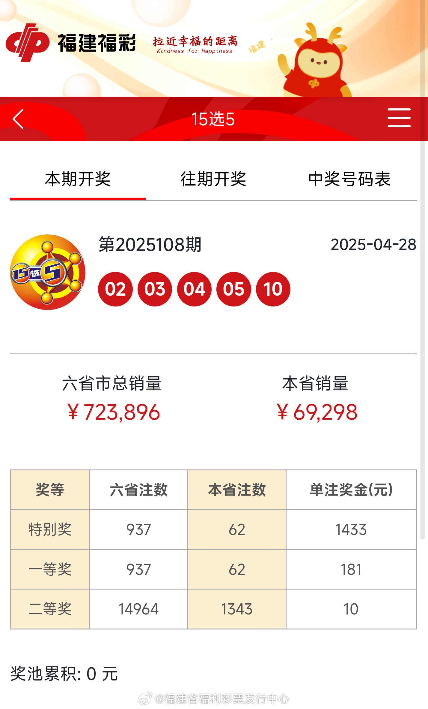 六開彩開獎(jiǎng)，六開彩開獎(jiǎng)結(jié)果揭曉