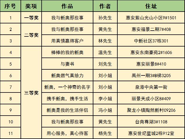 揭曉 第20頁