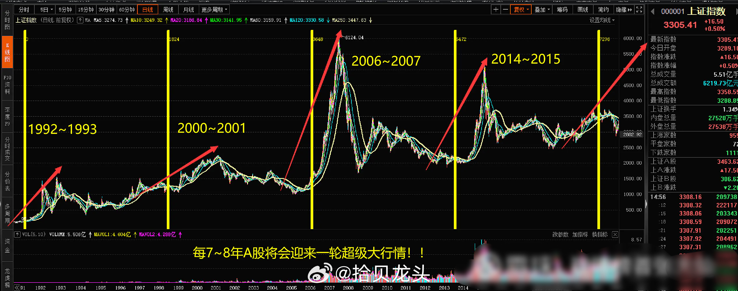 2025特大牛市即將爆發(fā)，重磅預測，2025特大牛市即將來臨