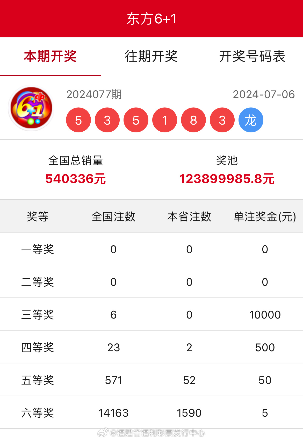 7777788888王中王開獎(jiǎng)十記錄網(wǎng)一，王中王開獎(jiǎng)十記錄網(wǎng)一，7777788888開獎(jiǎng)歷史回顧