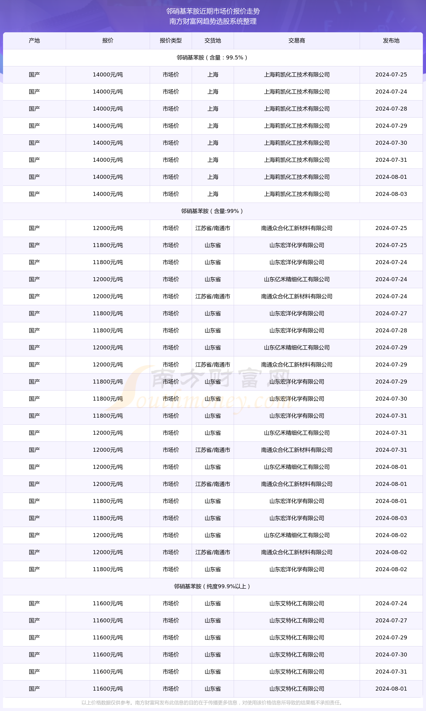 2025年新澳門今晚開獎結(jié)果查詢表，澳門彩票開獎結(jié)果查詢表（最新更新）