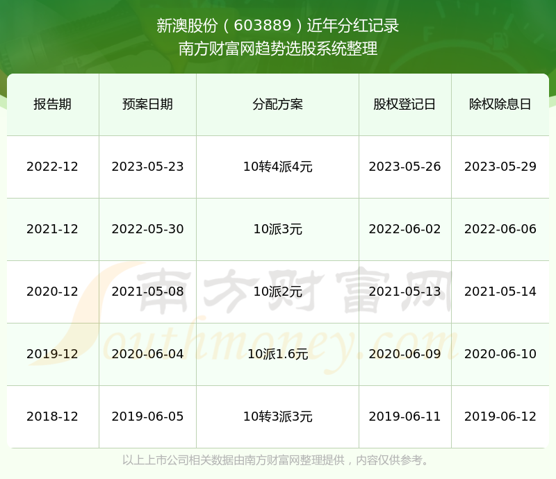 2025年新澳歷史開獎(jiǎng)記錄，2025年新澳歷史開獎(jiǎng)記錄回顧