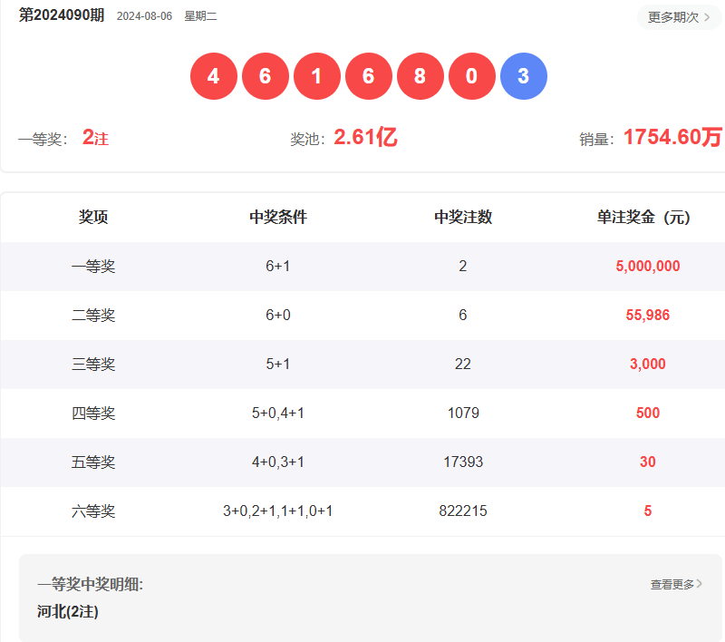 2025澳門六開彩開獎結(jié)果查詢—全面解析與實(shí)時追蹤，澳門六開彩開獎結(jié)果實(shí)時查詢與解析追蹤報(bào)告