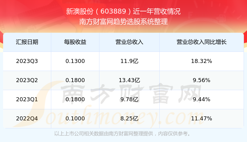 新澳2025今晚開獎(jiǎng)結(jié)果揭曉，期待與驚喜交織的夜晚，新澳2025今晚開獎(jiǎng)結(jié)果揭曉，期待與驚喜交織的盛宴