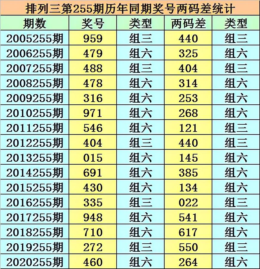 香港二四六開獎免費結(jié)果，香港二四六開獎結(jié)果免費公布