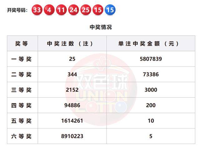 2025新澳門(mén)今晚開(kāi)獎(jiǎng)結(jié)果開(kāi)獎(jiǎng)號(hào)碼，澳門(mén)彩票開(kāi)獎(jiǎng)結(jié)果揭曉，最新開(kāi)獎(jiǎng)號(hào)碼預(yù)測(cè)（2025年）