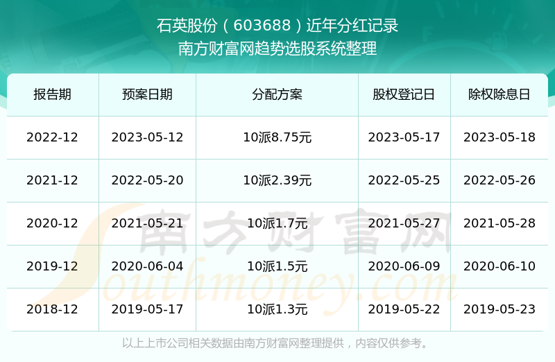 新澳2025年開獎(jiǎng)記錄，新澳2025年開獎(jiǎng)記錄概覽