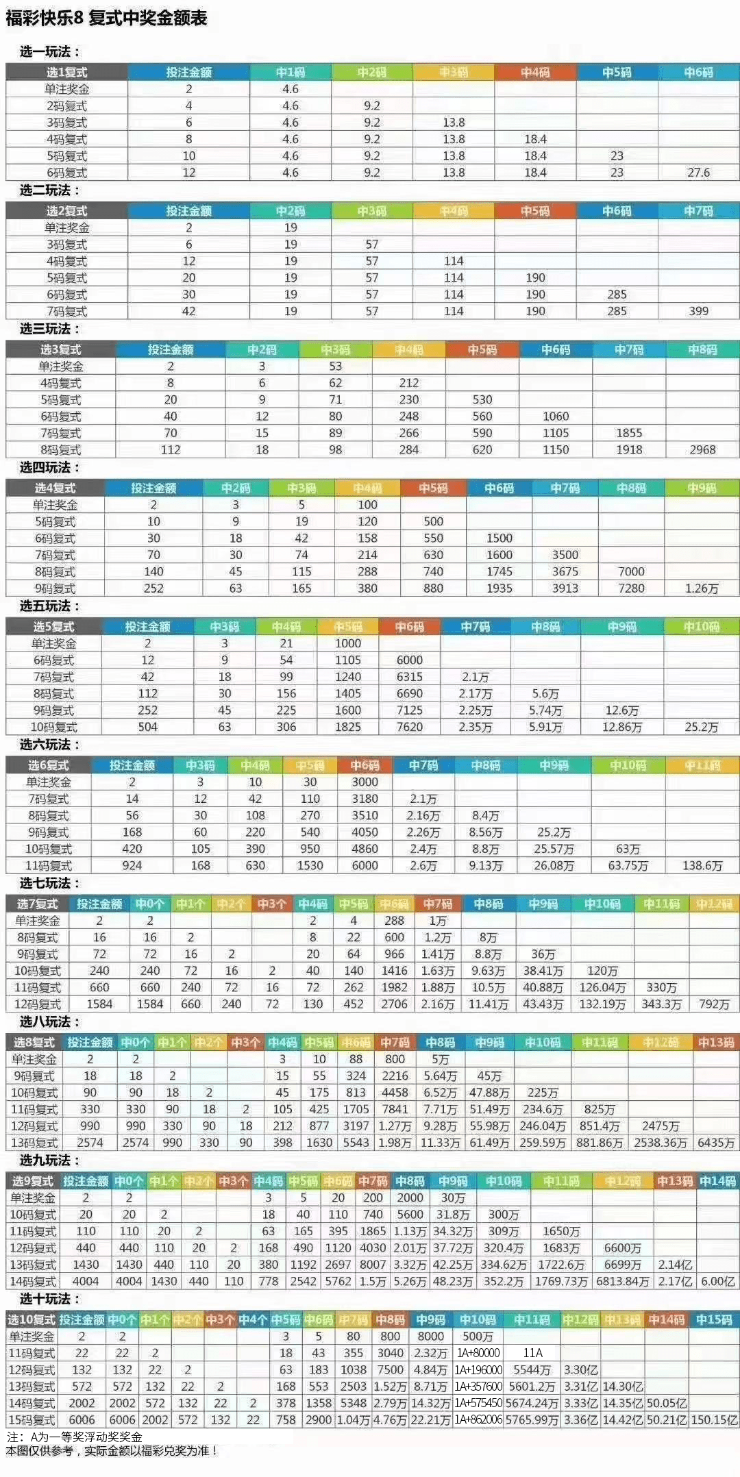 新澳門彩歷史開獎結(jié)果走勢圖表，澳門彩歷史開獎結(jié)果走勢圖表概覽