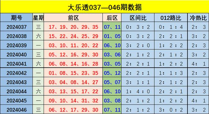 新澳門(mén)彩出號(hào)綜合走勢(shì)解析，澳門(mén)彩票最新走勢(shì)分析與預(yù)測(cè)