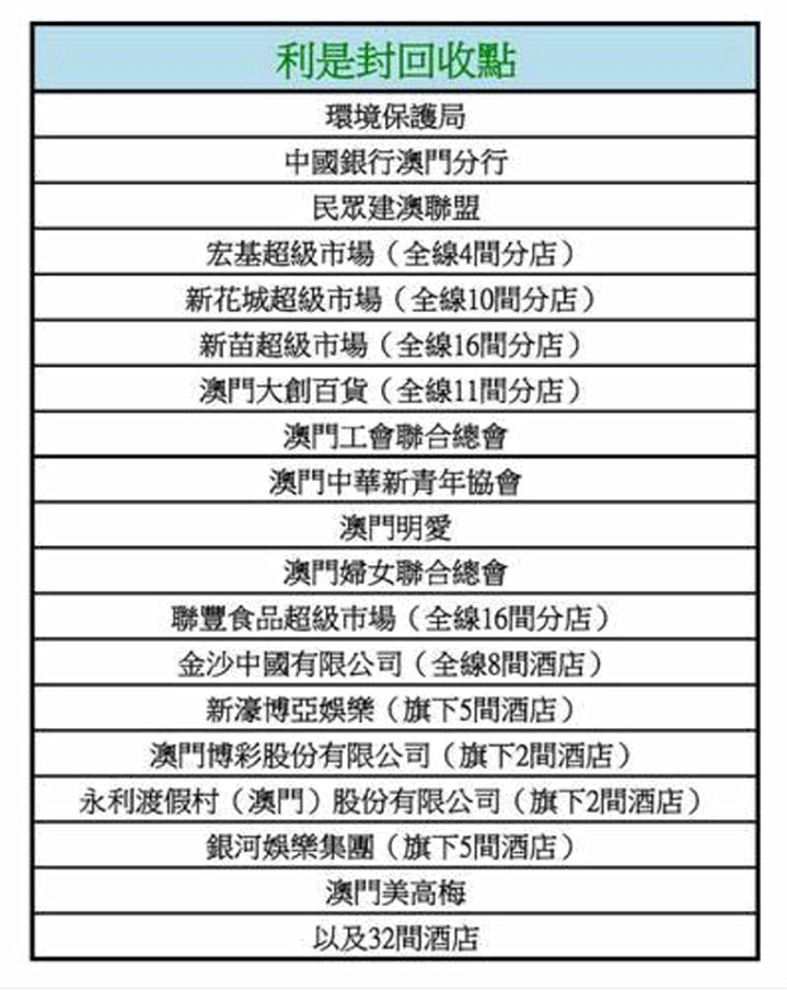 2025澳門(mén)傳真免費(fèi)，澳門(mén)傳真免費(fèi)資訊速遞