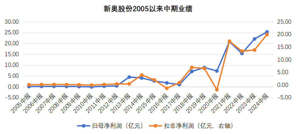 揭秘香港新奧歷史開獎(jiǎng)記錄，2025年的回顧與展望，揭秘香港新奧歷史開獎(jiǎng)記錄，回顧與展望至2025年