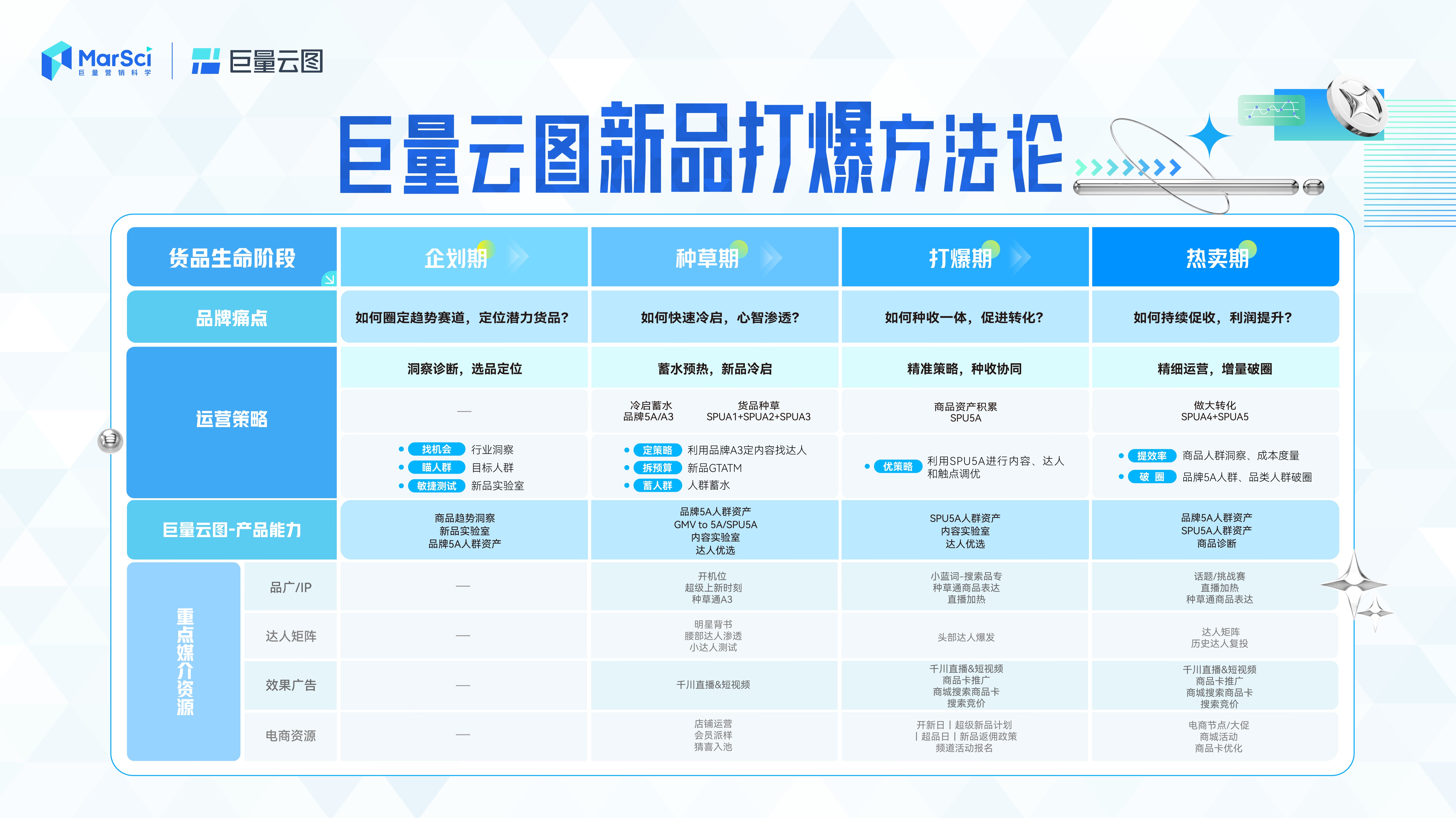新澳門彩歷史開獎記錄走勢圖，澳門彩歷史開獎記錄走勢圖概覽