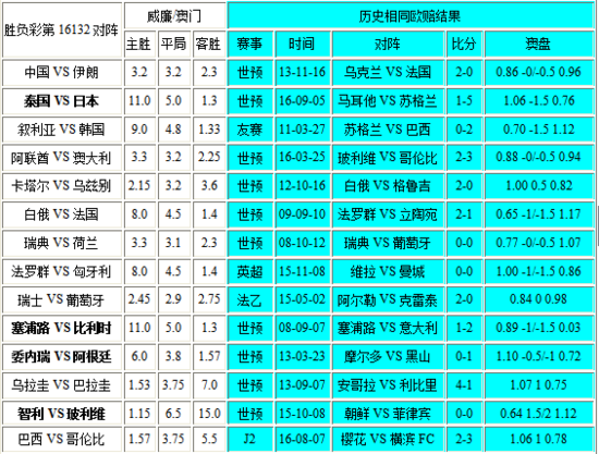 新澳門彩歷史開獎記錄走勢圖—探索與解讀，澳門彩歷史開獎記錄走勢圖解析與探索