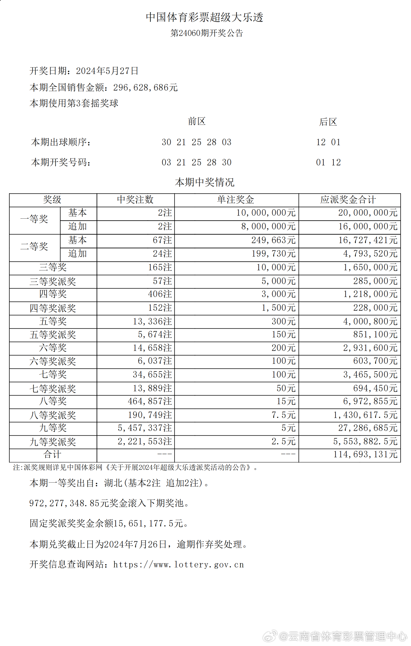 新澳2025今晚開獎(jiǎng)資料查詢表最新解析，新澳2025最新開獎(jiǎng)資料查詢及解析