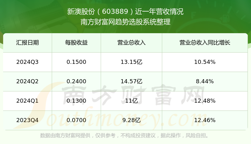 新澳2025年開獎記錄概覽，新澳2025年開獎記錄全景概覽