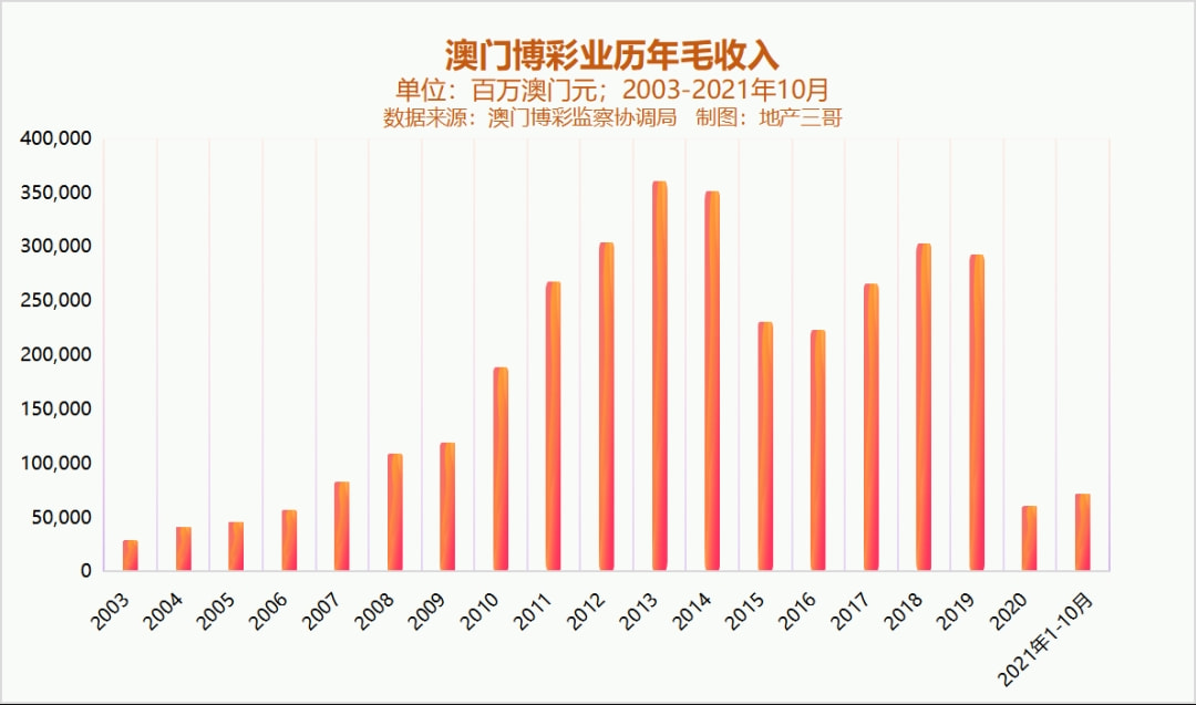 新澳門彩歷史開獎(jiǎng)記錄走勢圖，澳門彩歷史開獎(jiǎng)記錄走勢圖概覽