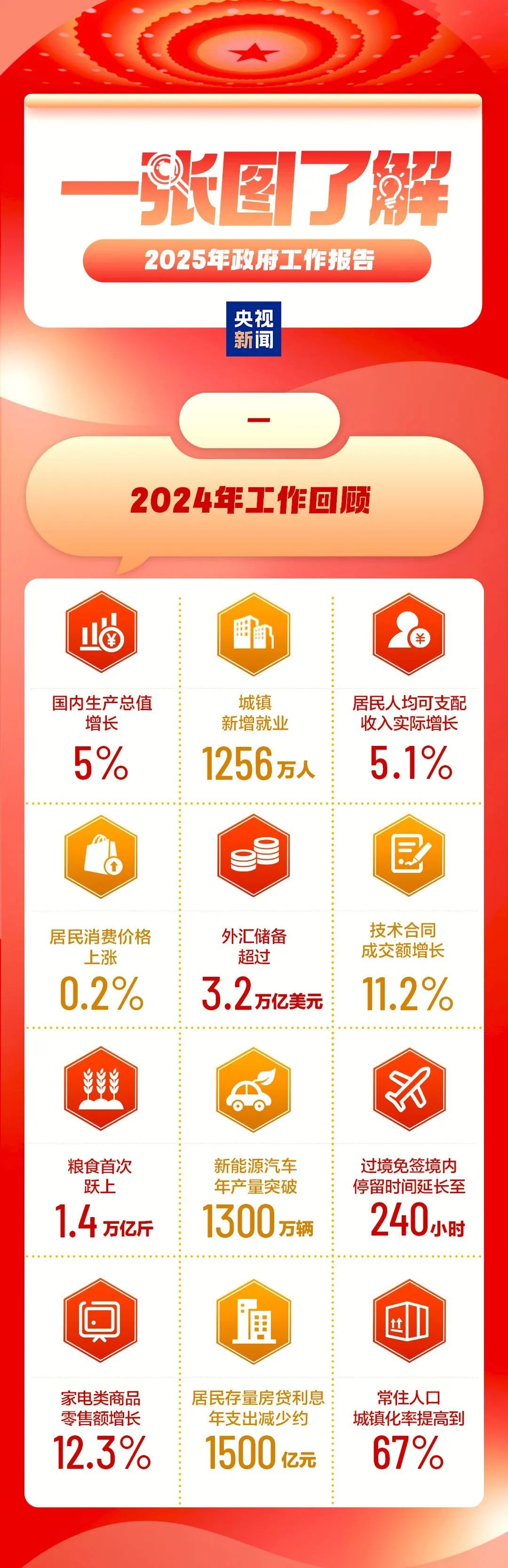 2025天天彩正版資料大全，2025天天彩正版資料全集