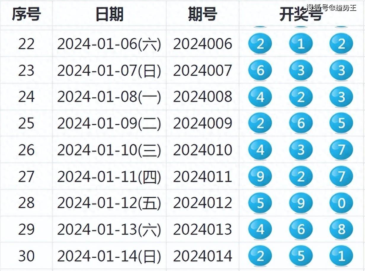 開獎(jiǎng)結(jié)果藍(lán)月亮精選枓三中三707333，藍(lán)月亮精選號(hào)碼三中三開獎(jiǎng)結(jié)果，707333揭曉
