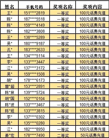 澳門開獎(jiǎng)結(jié)果2025開獎(jiǎng)結(jié)果查詢表，澳門開獎(jiǎng)結(jié)果查詢表，2025年開獎(jiǎng)結(jié)果一覽