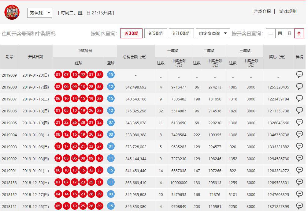 澳門六開彩開獎結(jié)果開獎記錄2025年，揭秘彩票背后的故事與趨勢分析，澳門六開彩開獎記錄與趨勢分析，揭秘彩票背后的故事（2025年）