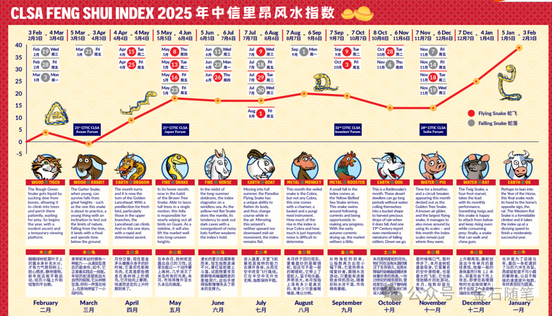 探索未來，2025天天彩正版資料大全十，探索未來，2025天天彩正版資料大全全解析