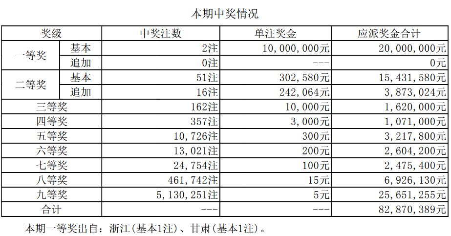 2025年新澳歷史開獎記錄查詢表，2025年新澳歷史開獎記錄查詢表全覽
