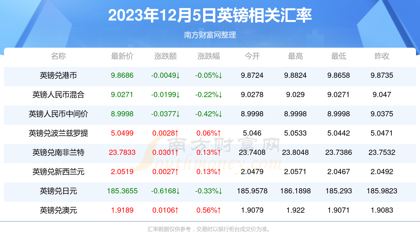 揭秘，2025新澳今晚開獎號碼與財安金融的未來趨勢，揭秘，新澳彩票開獎號碼預(yù)測與財安金融未來趨勢展望