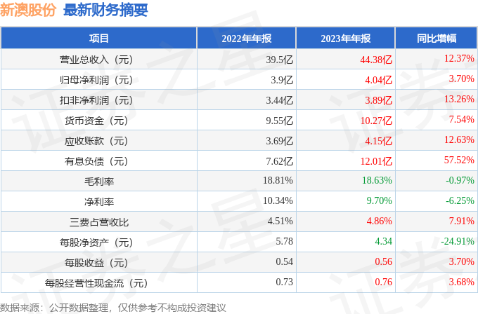 新澳2025年開獎記錄查詢表—全面解讀與深度探索，新澳2025年開獎記錄查詢表，全面解讀與深度探索揭秘