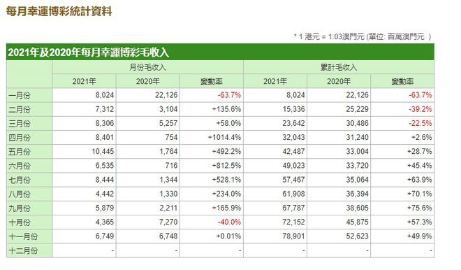 揭秘未來，2025年澳門開獎(jiǎng)號(hào)碼展望，揭秘未來澳門開獎(jiǎng)號(hào)碼展望，預(yù)測(cè)澳門彩票開獎(jiǎng)趨勢(shì)至2025年