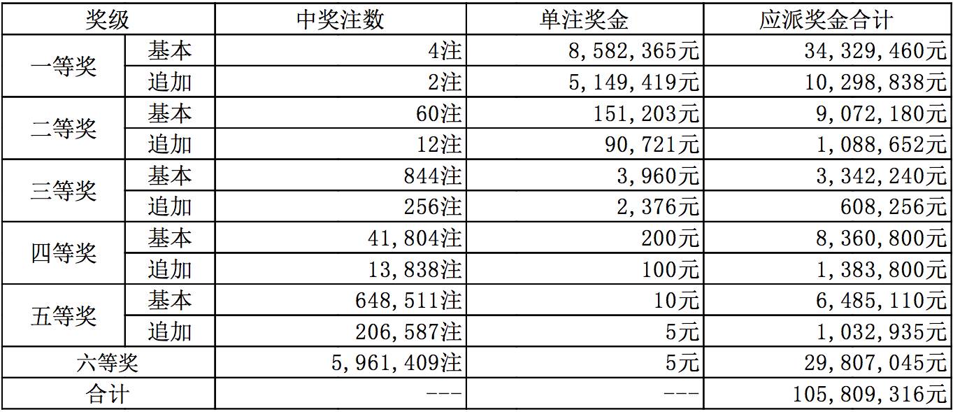 新澳今晚上9點30開獎結(jié)果揭曉，一探究竟！，新澳今晚9點30開獎結(jié)果揭曉，揭曉懸念，一探究竟！