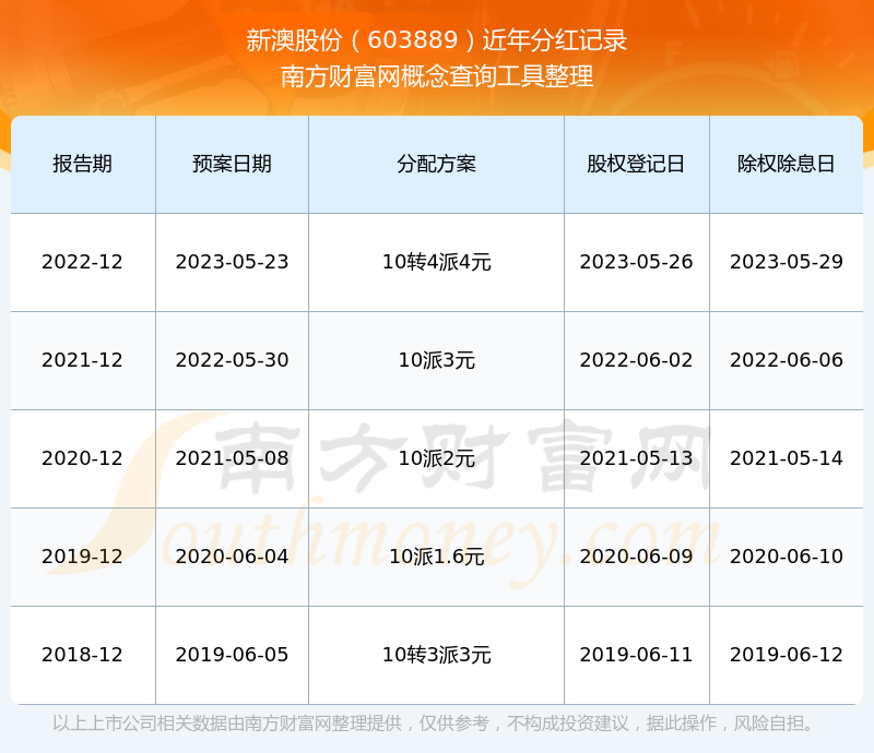新澳2025資料，新澳2025年發(fā)展資料概覽