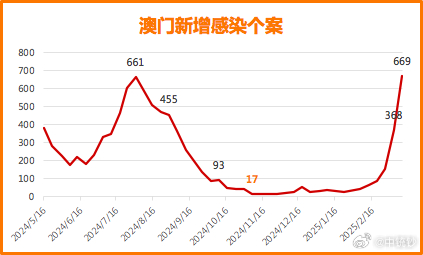 新澳門彩歷史開獎記錄走勢圖表—探索彩票世界的奧秘，澳門彩票歷史開獎記錄走勢圖表，揭秘彩票世界的奧秘
