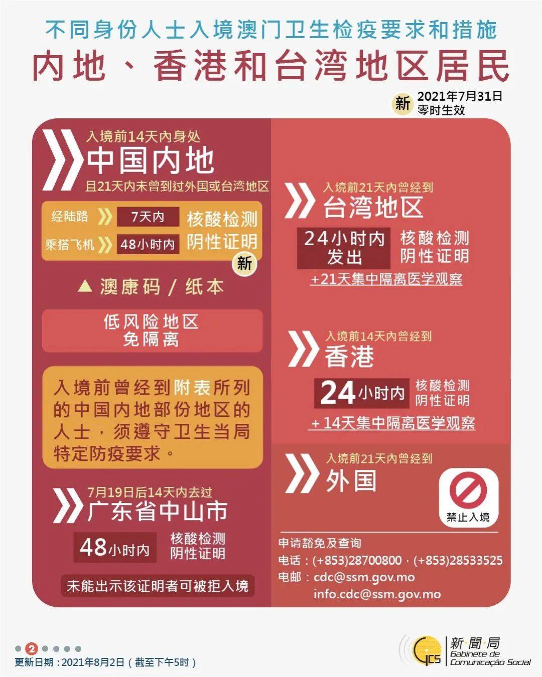 新澳門三碼精準100%，澳門三碼精準預(yù)測，揭秘百分百準確率背后的秘密
