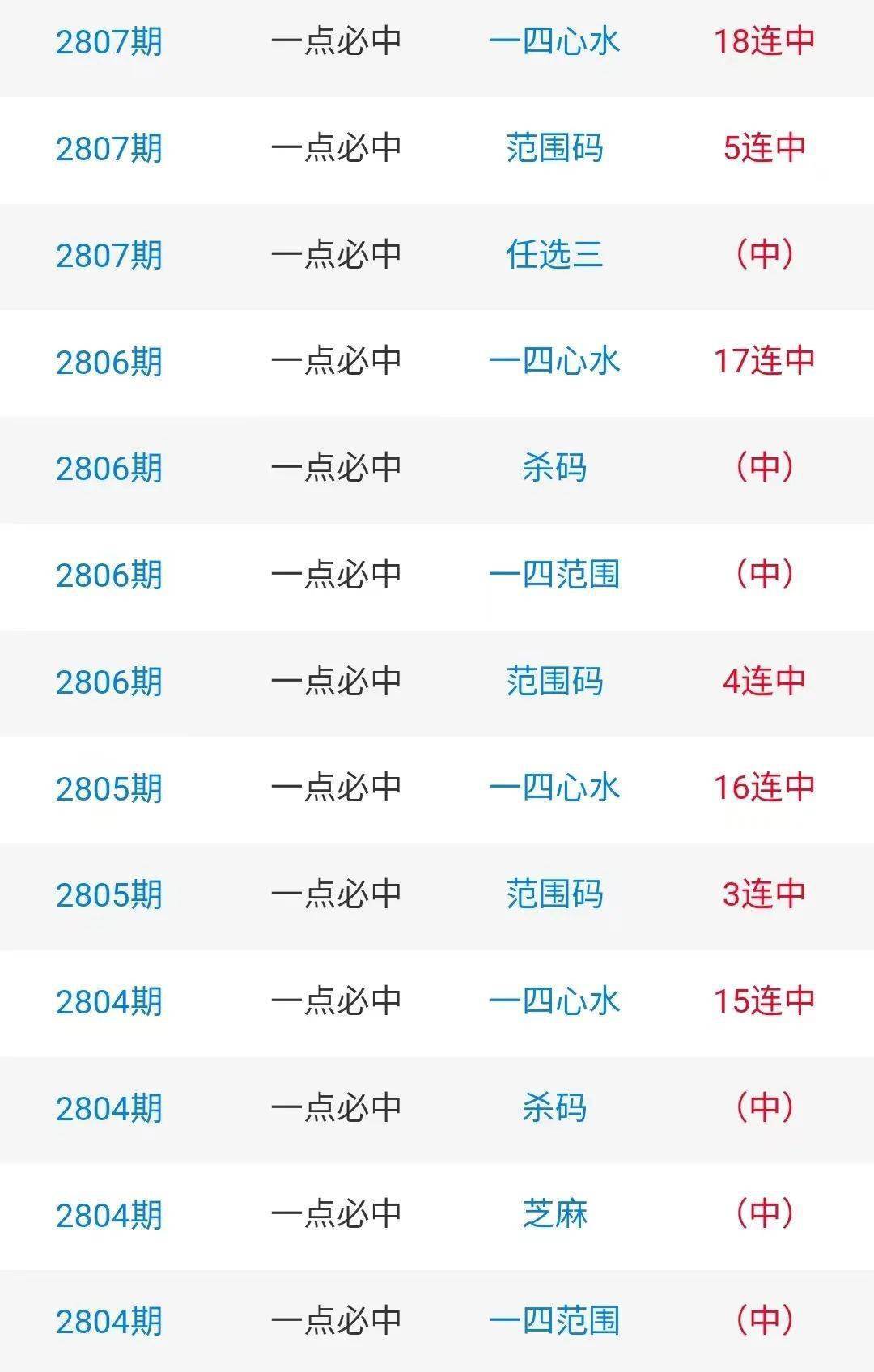 白小姐三期選一肖期期準(zhǔn)，揭秘彩票預(yù)測(cè)背后的秘密，揭秘白小姐三期選一肖期期準(zhǔn)的彩票預(yù)測(cè)奧秘