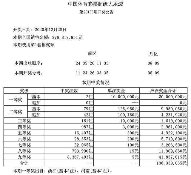 澳門天天二四六日開獎結果，澳門天天二四六日開獎結果公布