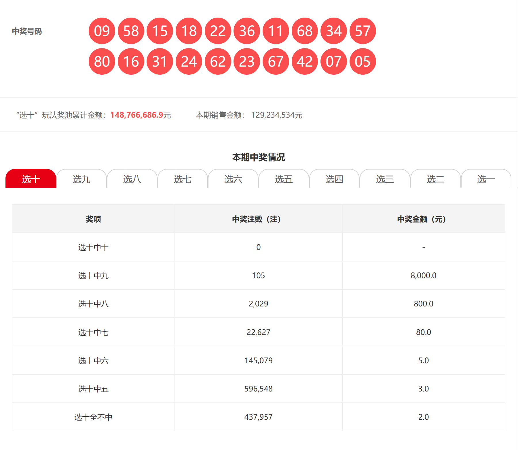 四肖八碼中大獎多少錢，四肖八碼中獎金額揭秘