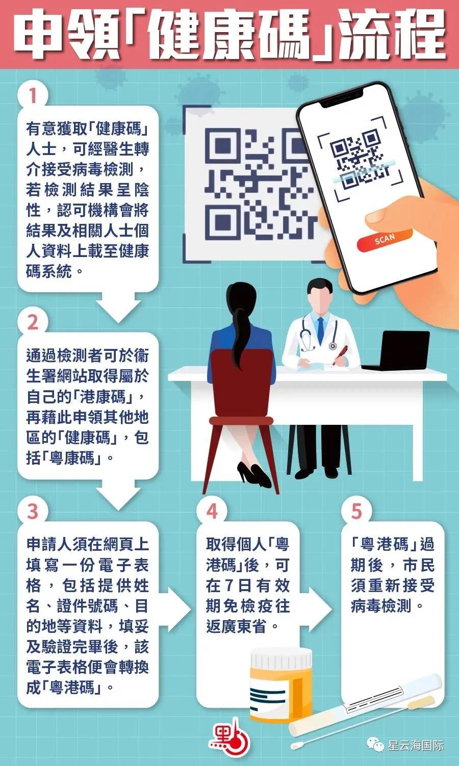 申請香港健康碼的步驟詳解，申請香港健康碼的詳細(xì)步驟指南
