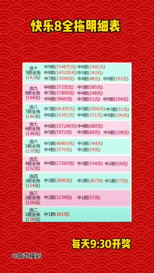 四肖八碼中大獎多少錢