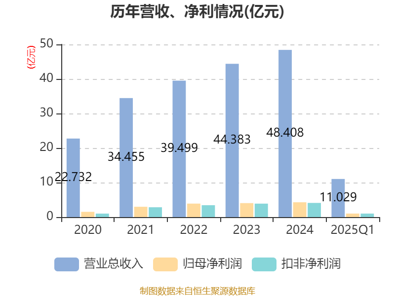 新澳2025資料深度解析，新澳2025資料深度解讀報(bào)告