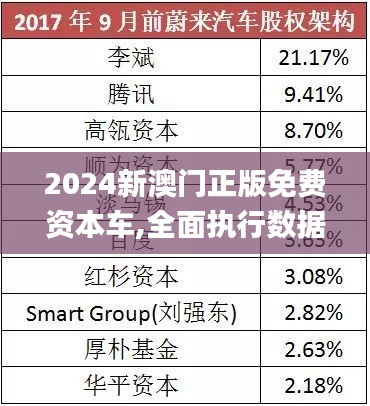 2025新澳門(mén)正版免費(fèi)資本車(chē)297，澳門(mén)正版免費(fèi)資本車(chē)2025期揭曉