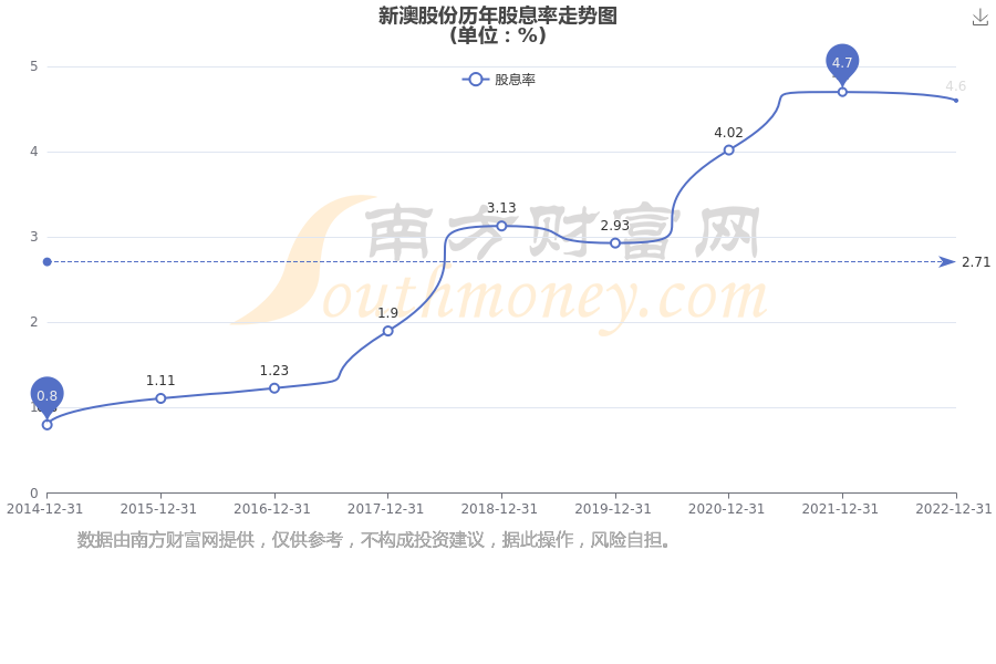 新澳2025資料，新澳2025年發(fā)展資料概覽
