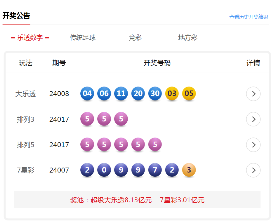 澳門六開彩開獎(jiǎng)結(jié)果開獎(jiǎng)記錄2025年，揭秘彩票背后的故事，澳門六開彩開獎(jiǎng)背后的故事揭秘，開獎(jiǎng)記錄與未來展望（2025年）