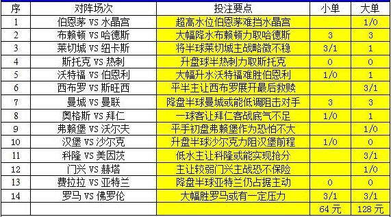澳彩2025年免費全年資料大解析，澳彩2025全年資料免費大解析，全年資料詳解與預(yù)測
